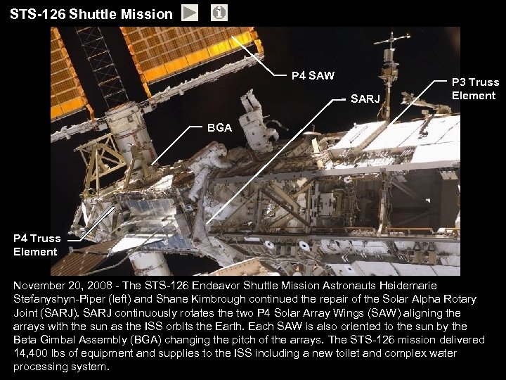 STS-126 Shuttle Mission ` P 4 SAW SARJ P 3 Truss Element BGA P