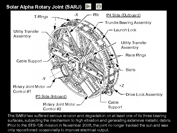 Solar Alpha Rotary Joint (SARJ) T-Rings -X ` Rib P 4 Side (Outboard) Trundle