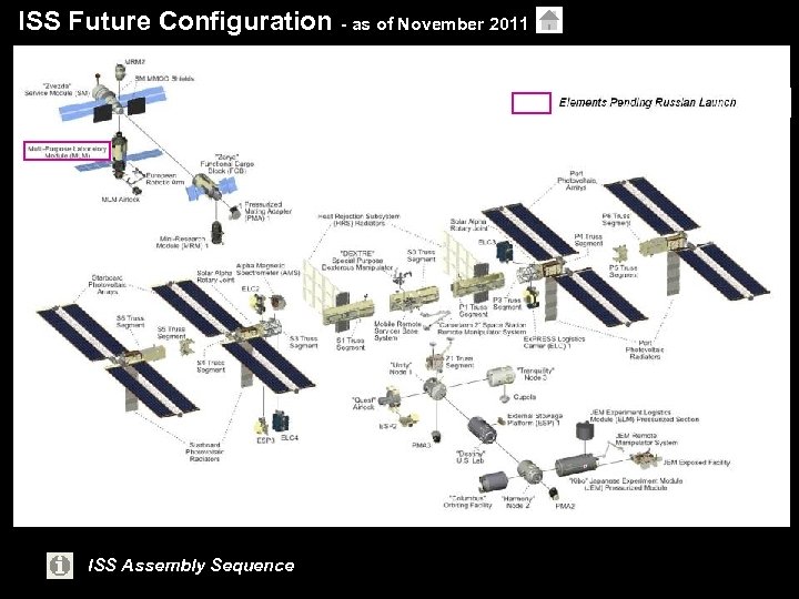 ISS Future Configuration - as of November 2011 ISS Assembly Sequence 