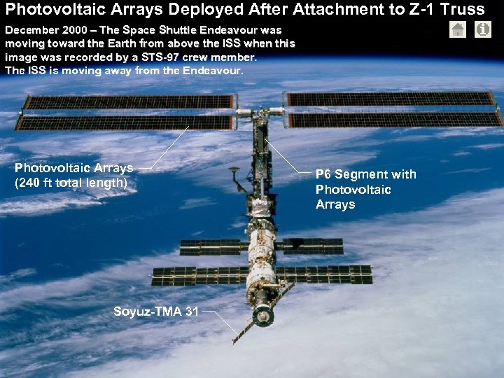 Photovoltaic Arrays Deployed After Attachment to Z-1 Truss December 2000 – The Space Shuttle