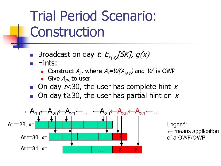 Trial Period Scenario: Construction n n Broadcast on day t: EF(x)[SK], g(x) Hints: n