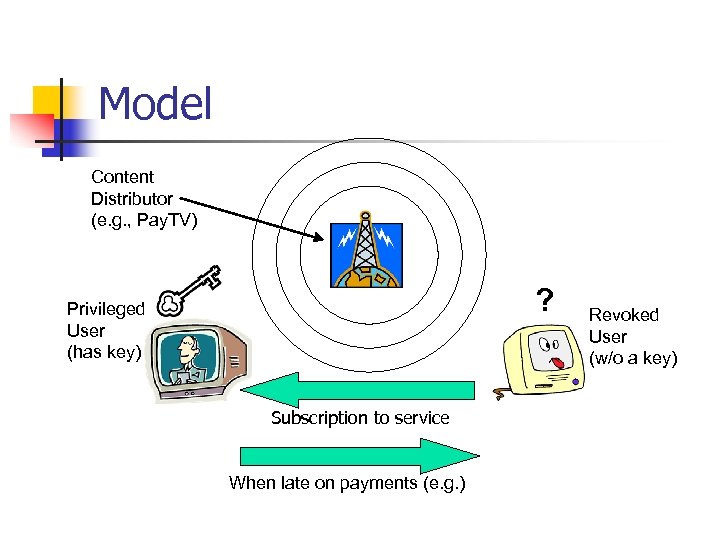 Model Content Distributor (e. g. , Pay. TV) ? Privileged User (has key) Subscription