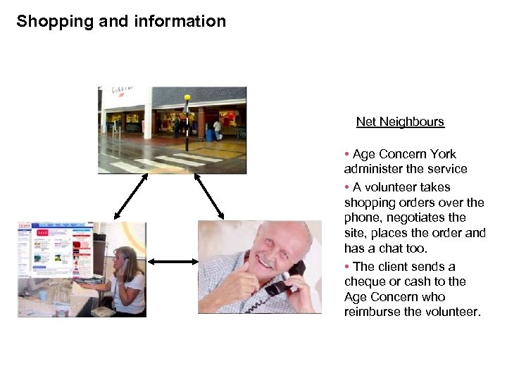 Shopping and information Net Neighbours • Age Concern York administer the service • A
