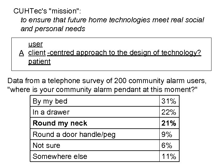 CUHTec's "mission": to ensure that future home technologies meet real social and personal needs
