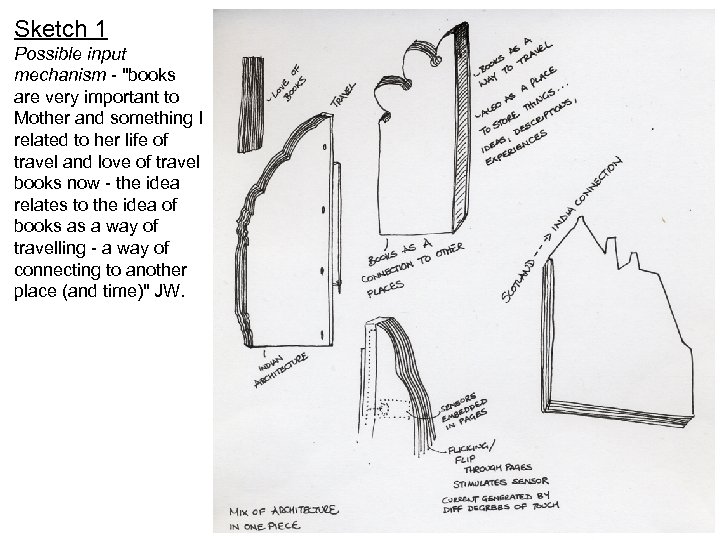 Sketch 1 Possible input mechanism - "books are very important to Mother and something