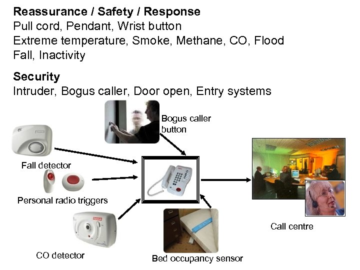 Reassurance / Safety / Response Pull cord, Pendant, Wrist button Extreme temperature, Smoke, Methane,