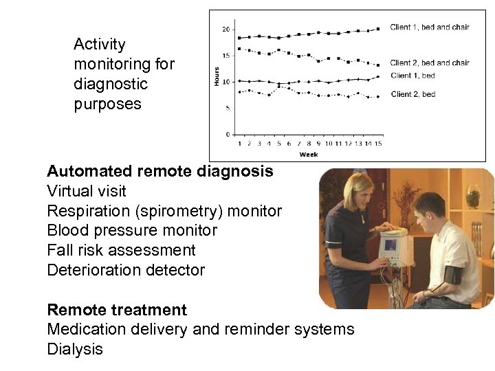 Activity monitoring for diagnostic purposes Automated remote diagnosis Virtual visit Respiration (spirometry) monitor Blood