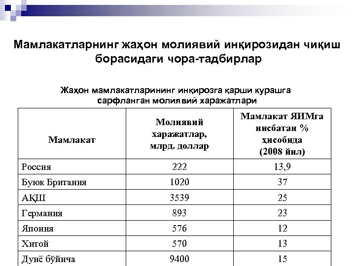 Мамлакатларнинг жаҳон молиявий инқирозидан чиқиш борасидаги чора-тадбирлар Жаҳон мамлакатларининг инқирозга қарши курашга сарфланган молиявий