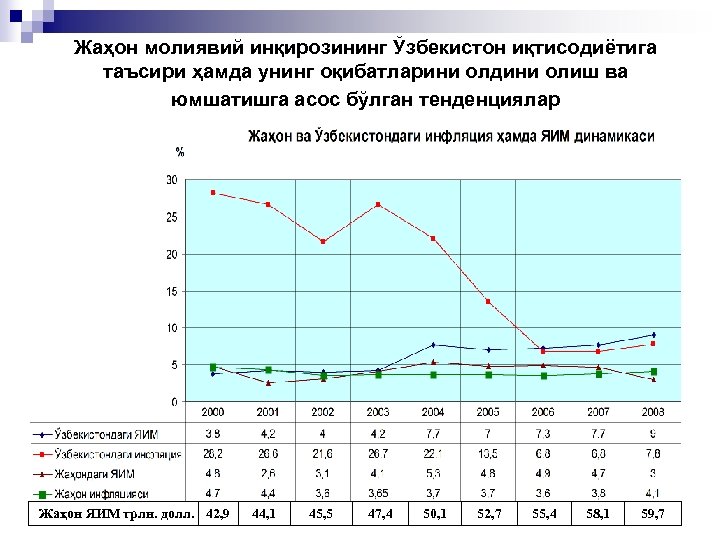 Жаҳон молиявий инқирозининг Ўзбекистон иқтисодиётига таъсири ҳамда унинг оқибатларини олдини олиш ва юмшатишга асос