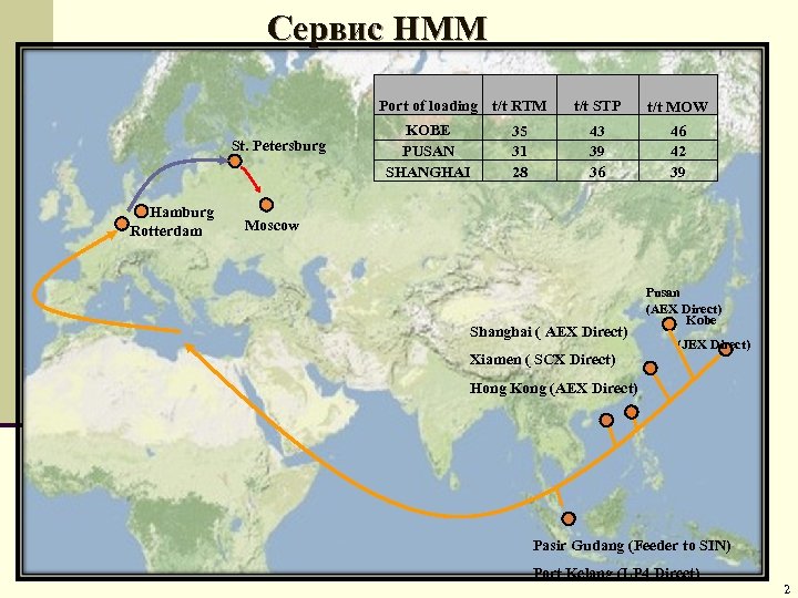 Сервис HMM Port of loading t/t RTM St. Petersburg Hamburg Rotterdam KOBE PUSAN SHANGHAI