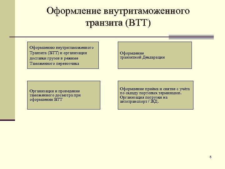 Оформление транзита. Оформление таможенного транзита. Внутренний таможенный Транзит. Оформление внутреннего таможенного транзита. Внутренний таможенный Транзит документ.