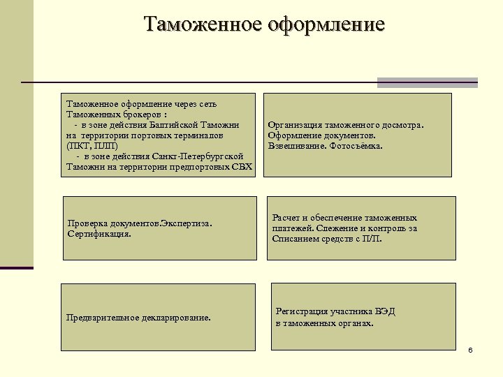 Таможенное оформление через сеть Таможенных брокеров : - в зоне действия Балтийской Таможни на