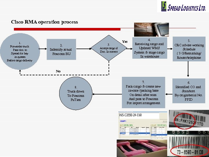 Cisco RMA operation process 1. Forwarder truck Pass doc. to Spread for key in