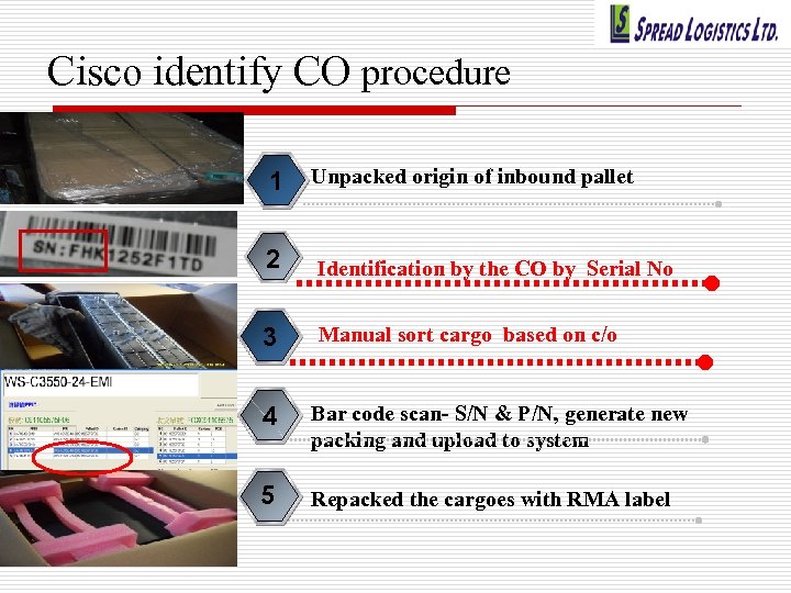 Cisco identify CO procedure 1 Unpacked origin of inbound pallet 2 Identification by the
