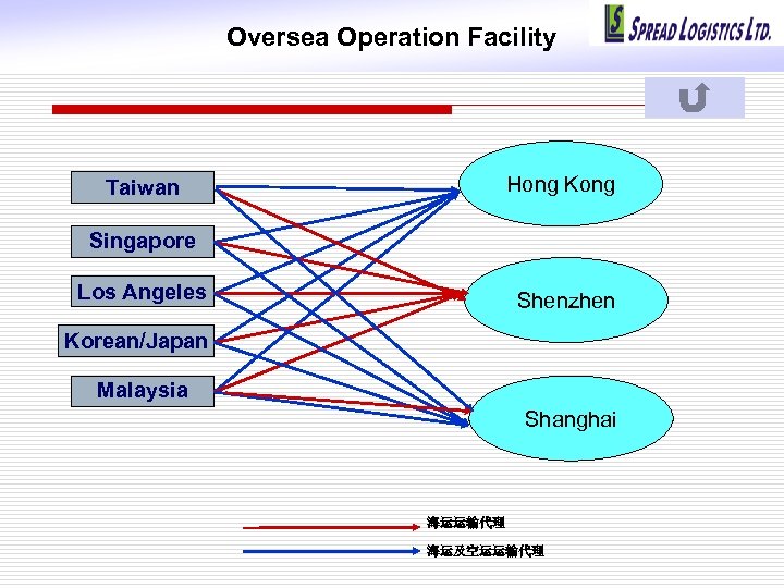 Oversea Operation Facility Hong Kong Taiwan Singapore Los Angeles Shenzhen Korean/Japan Malaysia Shanghai 海运运输代理