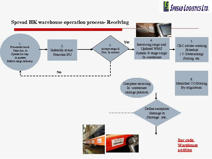 Spread HK warehouse operation process- Receiving 1. Forwarder truck Pass doc. to Spread for