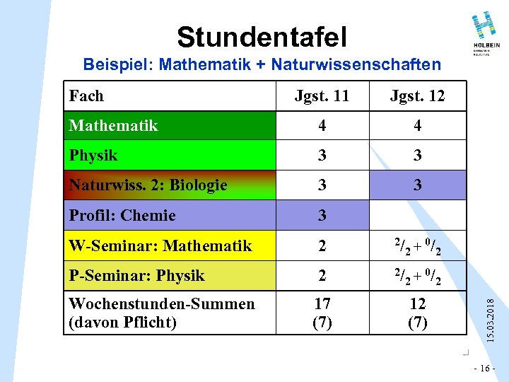 Stundentafel Beispiel: Mathematik + Naturwissenschaften Jgst. 11 Jgst. 12 Mathematik 4 4 Physik 3