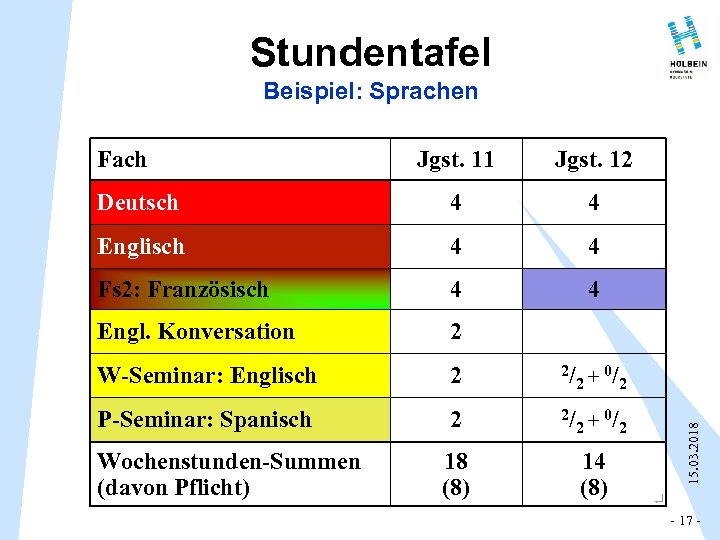 Stundentafel Beispiel: Sprachen Jgst. 11 Jgst. 12 Deutsch 4 4 Englisch 4 4 Fs