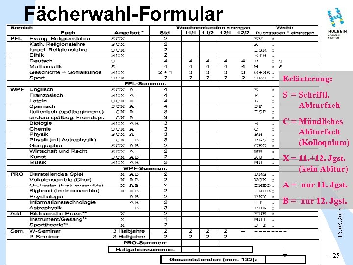 Fächerwahl-Formular Erläuterung: S = Schriftl. Abiturfach C = Mündliches Abiturfach (Kolloquium) X = 11.