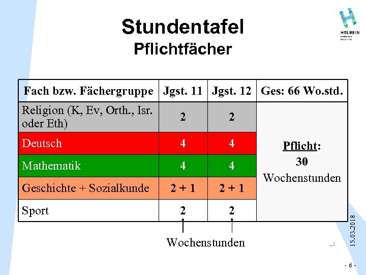 Stundentafel Pflichtfächer Fach bzw. Fächergruppe Jgst. 11 Jgst. 12 Ges: 66 Wo. std. 2