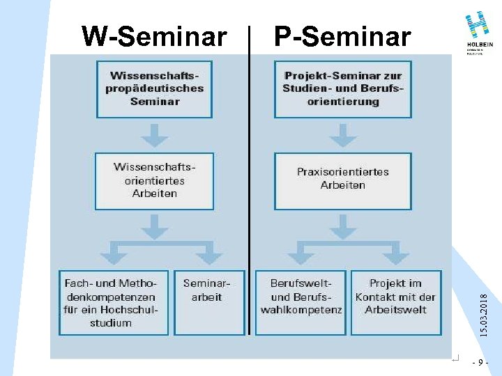 P-Seminar 15. 03. 2018 W-Seminar - 9 - 