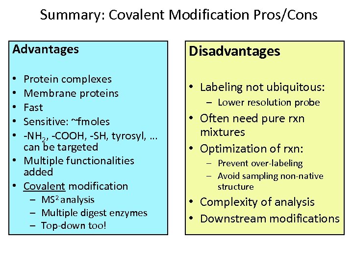 Summary: Covalent Modification Pros/Cons Advantages Protein complexes Membrane proteins Fast Sensitive: ~fmoles -NH 2,