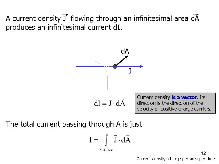 A current density J flowing through an infinitesimal area d. A produces an infinitesimal