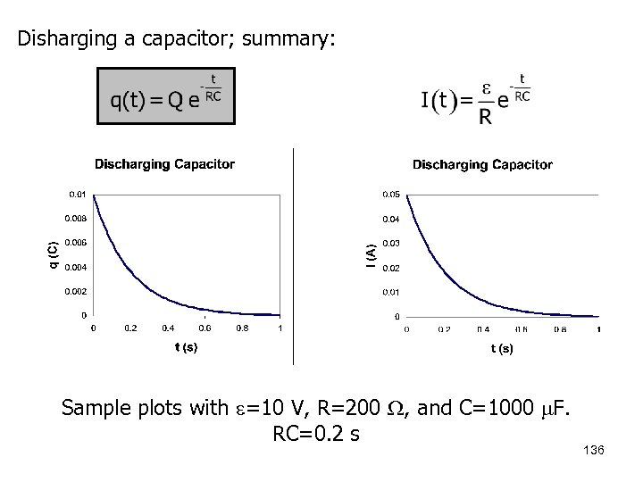 Disharging a capacitor; summary: Sample plots with =10 V, R=200 , and C=1000 F.