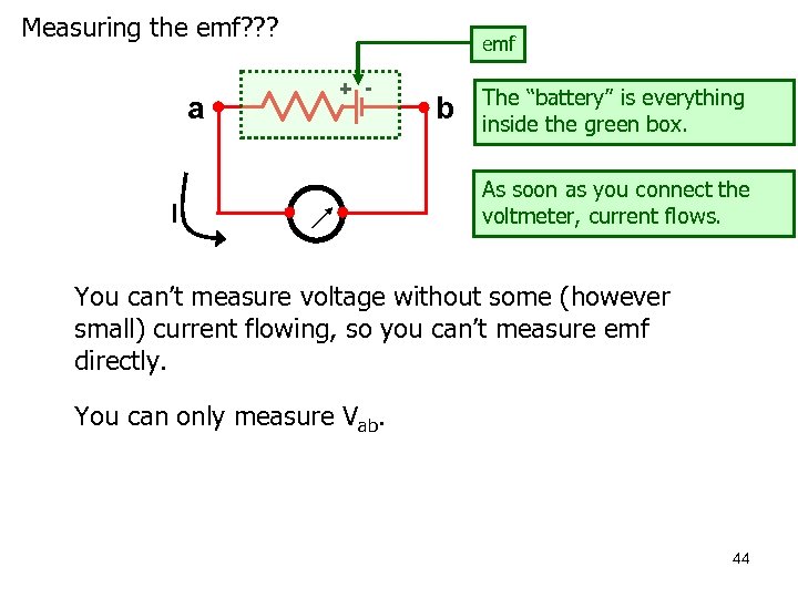 Measuring the emf? ? ? a emf + - I b The “battery” is