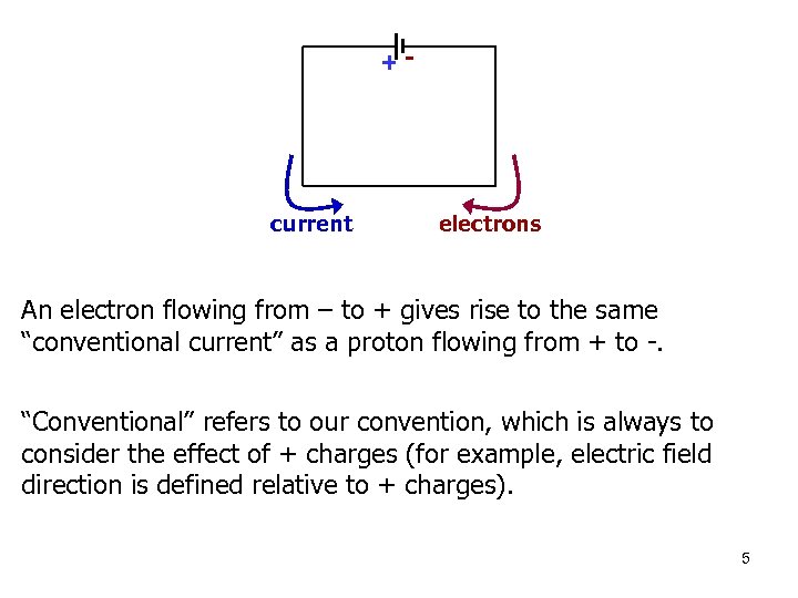 +- current electrons An electron flowing from – to + gives rise to the