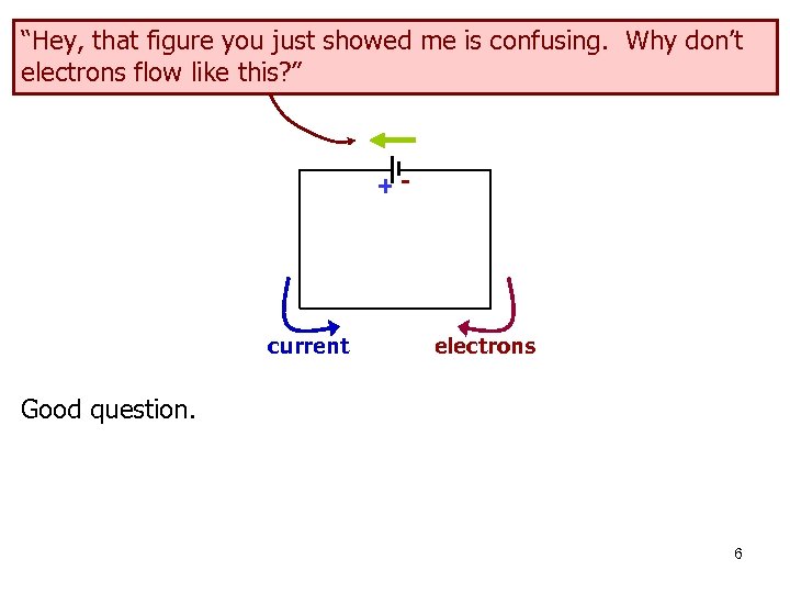 “Hey, that figure you just showed me is confusing. Why don’t electrons flow like