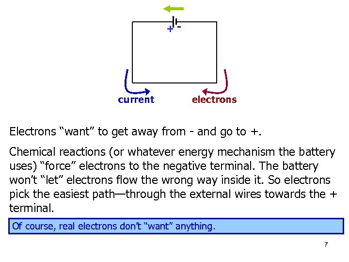 +- current electrons Electrons “want” to get away from - and go to +.