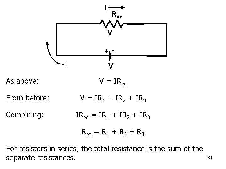I Req V + - I As above: From before: Combining: V V =