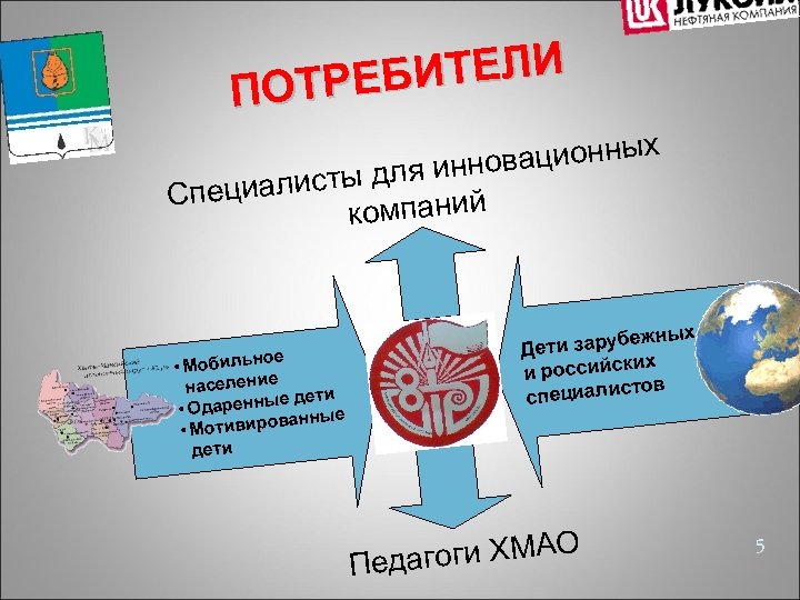 ИТЕЛИ ОТРЕБ П х овационны н сты для ин Специали компаний ое • Мобильн