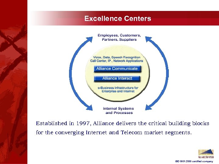 Excellence Centers Established in 1997, Alliance delivers the critical building blocks for the converging