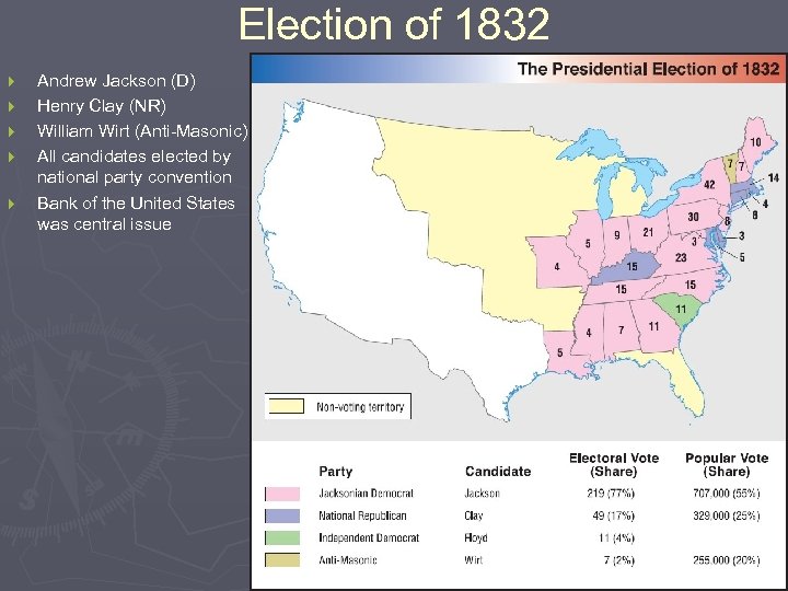 Election of 1832 } } } Andrew Jackson (D) Henry Clay (NR) William Wirt