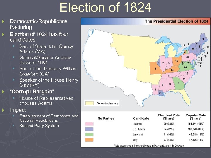 Election of 1824 } } Democratic-Republicans fracturing Election of 1824 has four candidates §