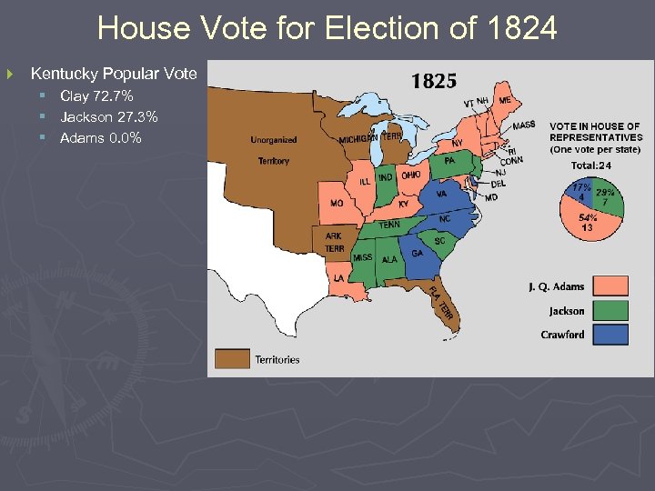 House Vote for Election of 1824 } Kentucky Popular Vote § Clay 72. 7%