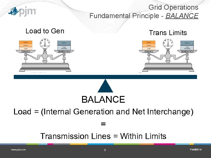 Grid Operations Fundamental Principle - BALANCE Load to Gen Trans Limits BALANCE Load =