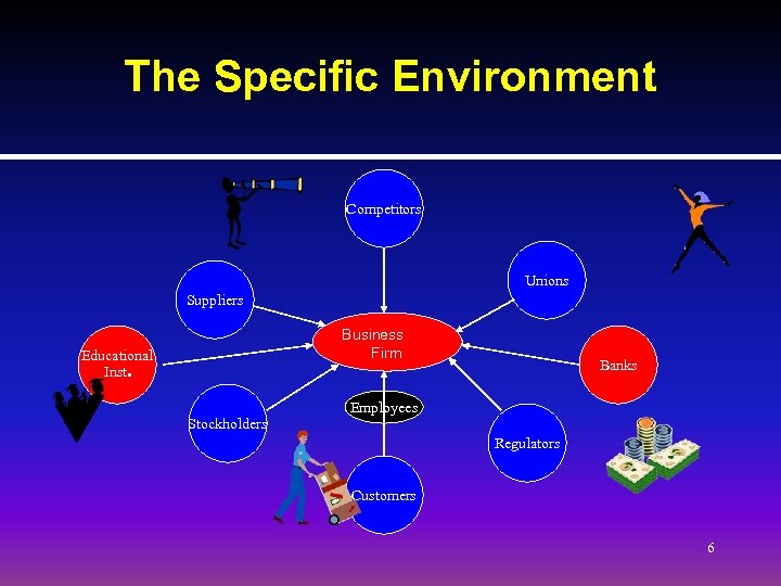 The Specific Environment Competitors Unions Suppliers Business Firm Educational Inst . Stockholders Banks Employees