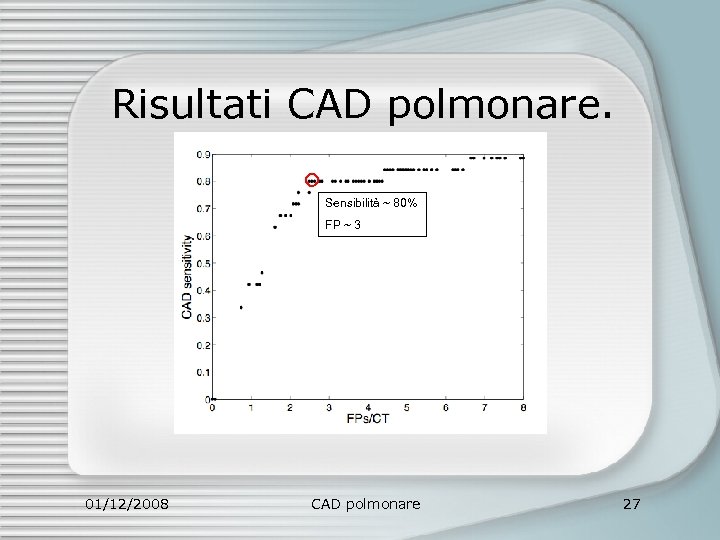 Risultati CAD polmonare. Sensibilità ~ 80% FP ~ 3 01/12/2008 CAD polmonare 27 