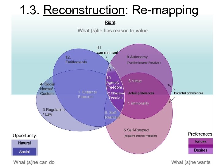 1. 3. Reconstruction: Re-mapping 