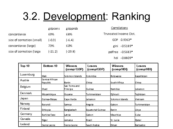 3. 2. Development: Ranking gdpcens concordance 69% 68% size of correction (small) (-0. 3)