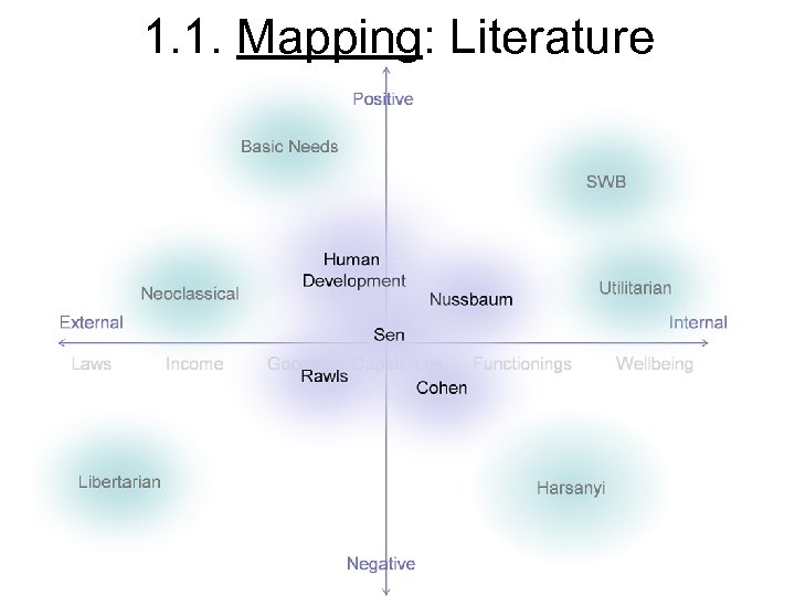 1. 1. Mapping: Literature 