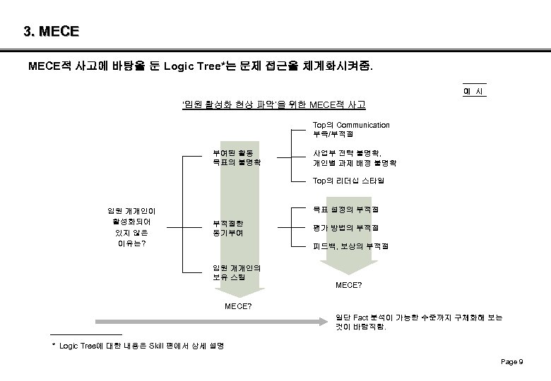 3. MECE적 사고에 바탕을 둔 Logic Tree*는 문제 접근을 체계화시켜줌. 예 시 ‘임원 활성화