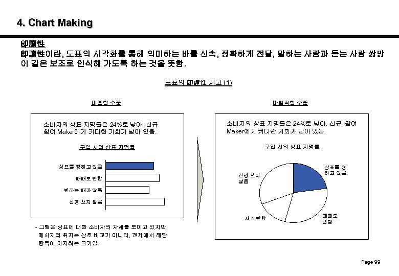 4. Chart Making 卽讀性이란, 도표의 시각화를 통해 의미하는 바를 신속, 정확하게 전달, 말하는 사람과
