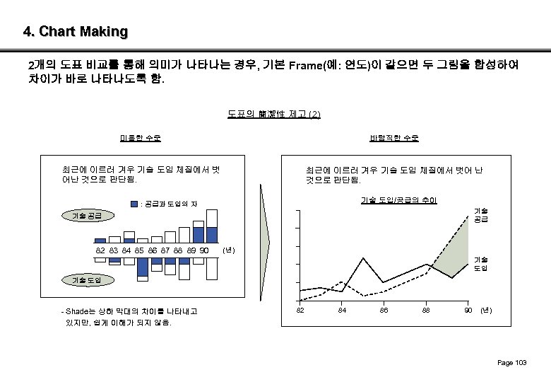 4. Chart Making 2개의 도표 비교를 통해 의미가 나타나는 경우, 기본 Frame(예: 연도)이 같으면