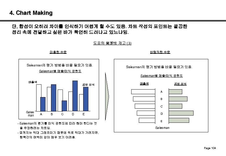 4. Chart Making 단, 합성이 오히려 차이를 인식하기 어렵게 할 수도 있음. 차트 작성의
