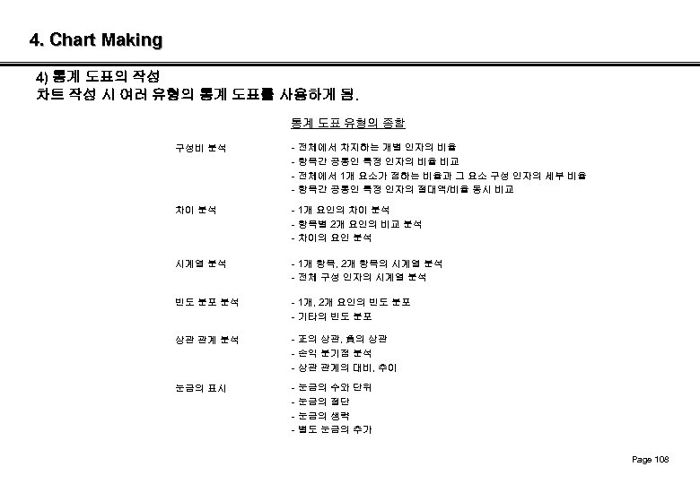 4. Chart Making 4) 통계 도표의 작성 차트 작성 시 여러 유형의 통계 도표를