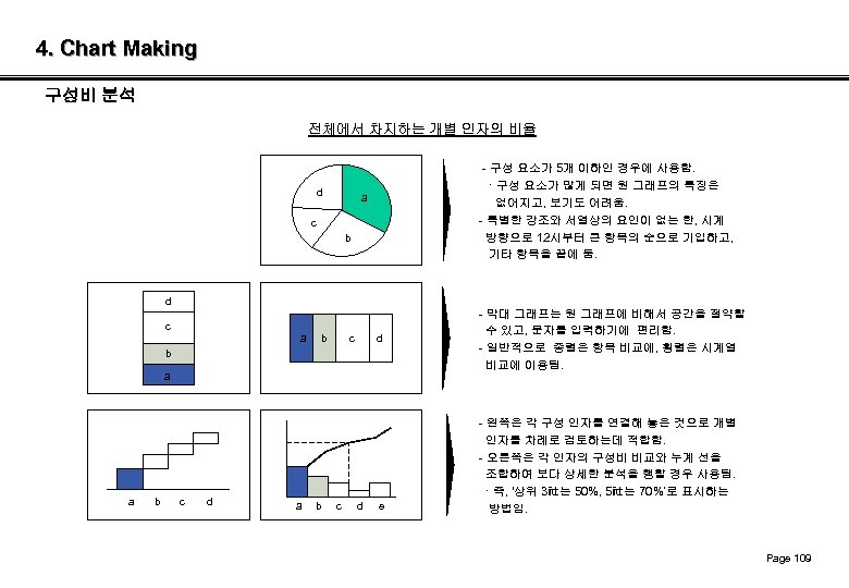 4. Chart Making 구성비 분석 전체에서 차지하는 개별 인자의 비율 d - 구성 요소가